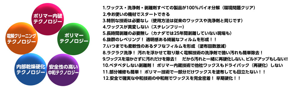 12の優れた特徴